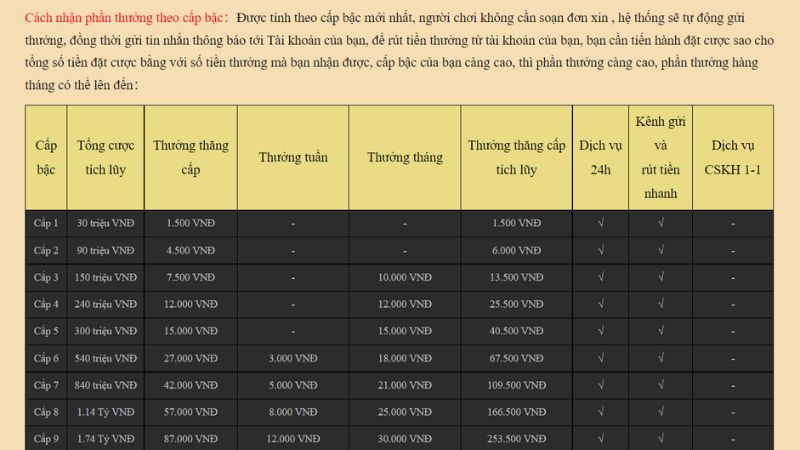 Bảng giới hạn tiền cược SODO